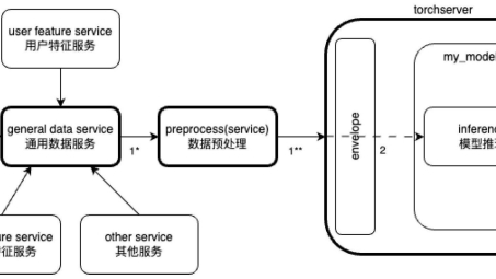 ASA5520 SSL VPN全面解析，功能特性、部署策略及性能提升技巧