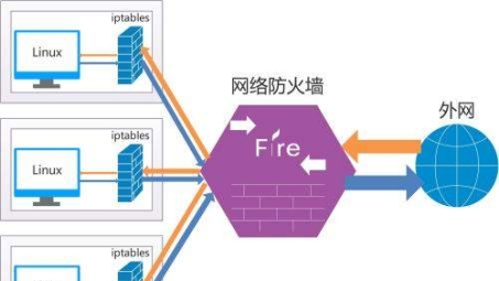 网络安全双重守护，深入解析防火墙与VPN技术