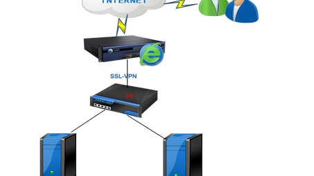 SSL VPN的应用优势与操作解析