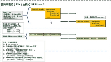 IKEv2 vs. IKEv1 VPN，全面对比解析