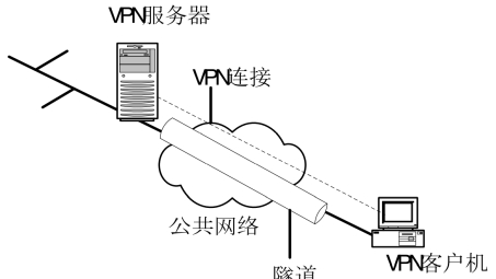 北邮VPN Linux版使用攻略，校园网络连接无忧