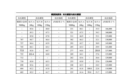 材料硬度测量方法与HV/VPN换算关系研究