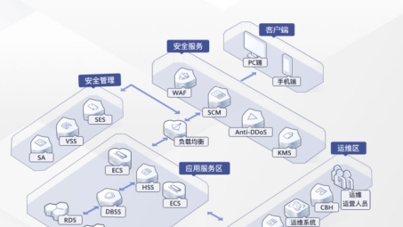 华为MPLS VPN技术，打造企业网络安全高效新篇章