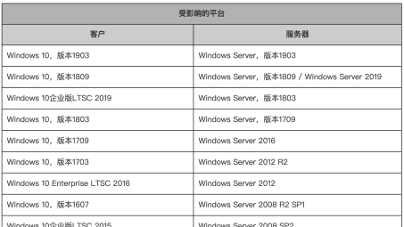 Mac OS VPN 连接故障，全面诊断与修复攻略