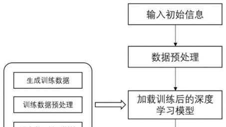 揭秘高效VPN转发路线寻找与优化技巧