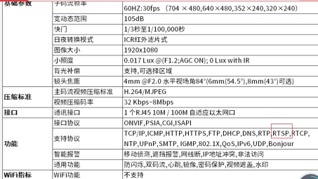 VPN助力RTSP摄像头远程监控，安全与灵活兼顾的解决方案