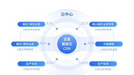 构建跨地域局域网VPN连接解决方案