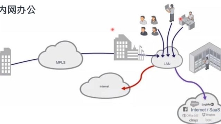 小飞机VPN，远程办公利器，解锁全球网络自由