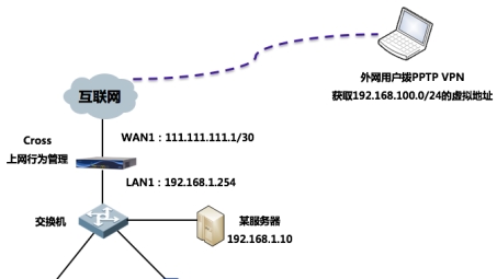 VPN技术解析，PPTP与L2TP的优劣对比及优化策略