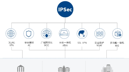 深信服VPN 1100，助力远程办公的稳定高效选择