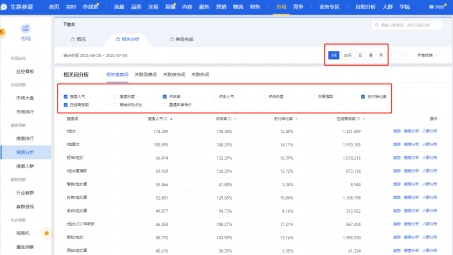 跨境电商淘金攻略，利用VPN优化淘宝关键词，把握新销量增长点