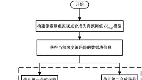 ASA点到多点动态VPN技术解析与应用解析