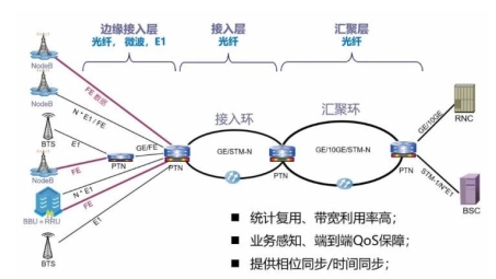 PTN与VPN，揭秘网络通信领域的两大关键技术与应用解析