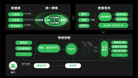 阿里金融云助力VPN技术，安全高效金融数据传输新篇章