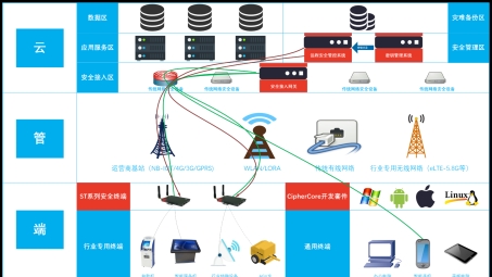 安卓SSL VPN方案，领先的高效安全远程接入技术