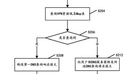 揭秘洛伏VPN，深度解析其服务优势与实用使用指南