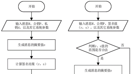 国密算法助力IPsec VPN，安全与效率的双重优势