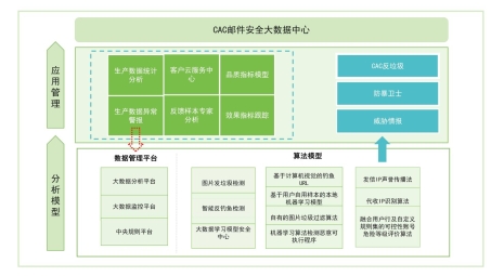 Gmail邮箱双保险，VPN助力安全便捷登录