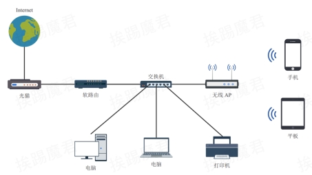 多VPN软路由配置攻略，解锁网络安全与速度的双重提升