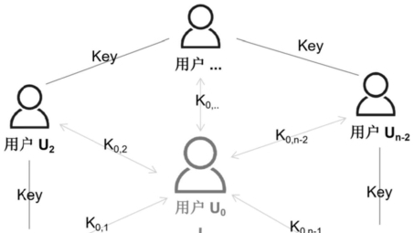 IPsec VPN与预共享密钥，安全通信之基石解析