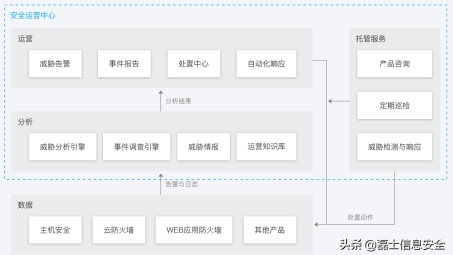 企业级VPN架构，打造安全高效企业网络新蓝图