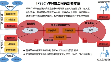 策略驱动型IPsec VPN技术在网络安全领域的应用与演进