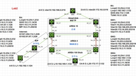 IPSec over GRE VPN，打造稳固高效的远程连接解决方案