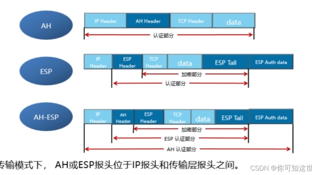 华为IPsec VPN配置全攻略，从入门到精通