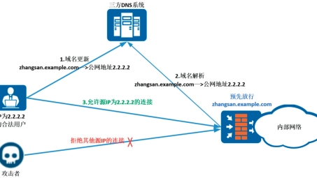 揭秘VPN动态服务器，安全高效便捷的互联网接入之道