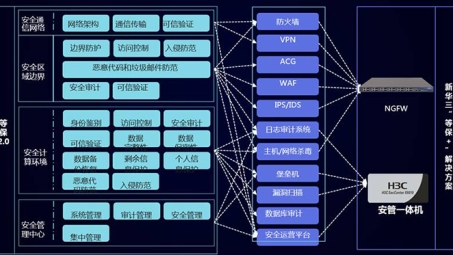 H3C VPN客户端，企业级安全高效网络连接首选方案