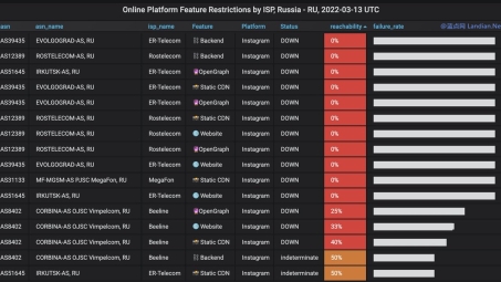 Doom VPN，解锁全球网络，保障隐私安全的新选择