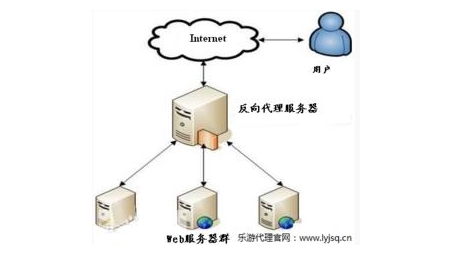 VPN代理，付费与免费的利弊解析及选择指南