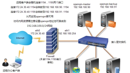 Linux系统搭建VPN教程指南