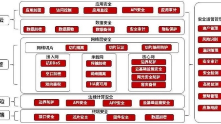 5VPN深度解析，网络安全加速的隐形守护者