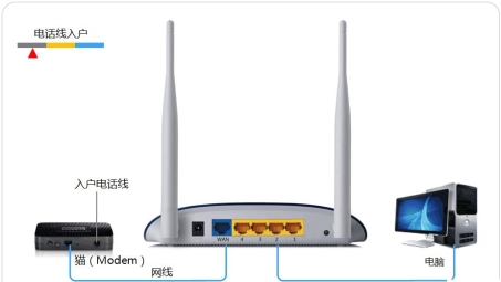 TP-Link路由器一键设置VPN，畅享安全无忧上网体验