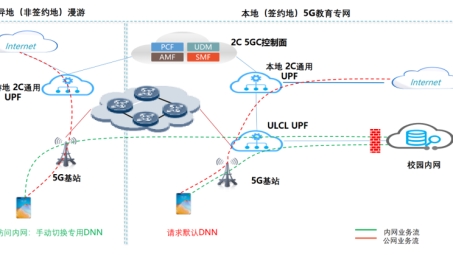 校园网VPN轻松设置攻略，路由器操作手册