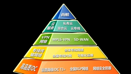 企业网络安全新篇章，IDC与VPN协同守护双重防线