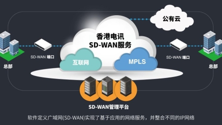 MPLS VPN vs. IPsec VPN，性能、安全性与适用场景全面对比