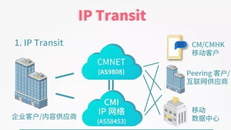 香港VPN专线，保障跨境数据传输稳定的首选方案