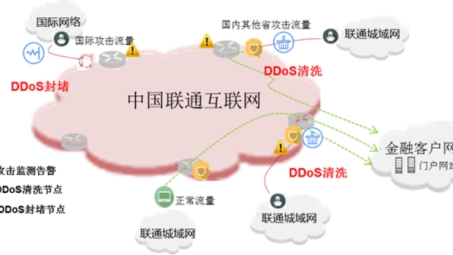 联通MPLS VPN，护航企业网络安全的关键力量