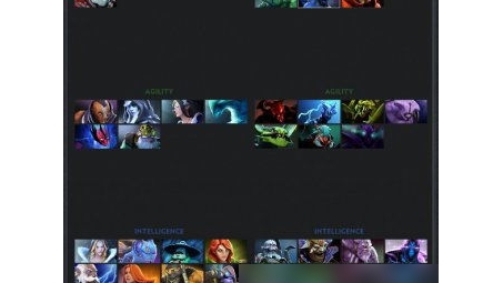 Dota2外服玩家必看，VPN使用攻略深度解析