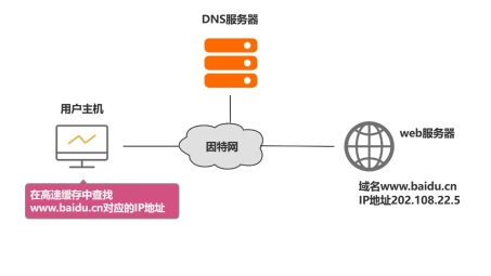 VPN服务器与DNS协同优化策略解析