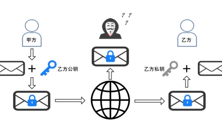 RSA VPN，保障远程访问安全加密的利器