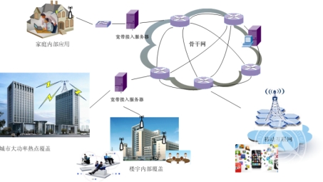 广电宽带VPN，畅快体验高速网络，安全护航个人信息