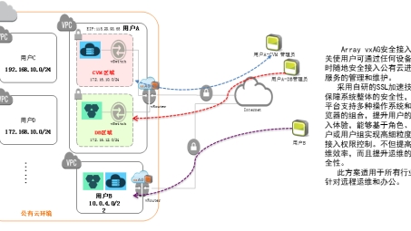 Array VPN安装指南，快速设置高效安全网络连接