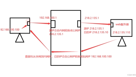 Cisco VPN与NAT协同工作原理及配置技巧深度剖析