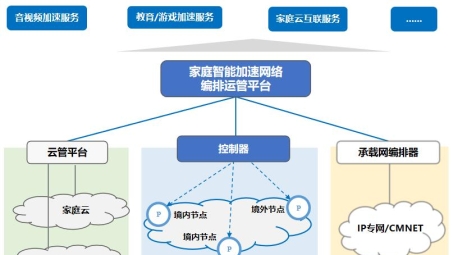 解锁极速安全网络，智能加速VPN的强大功能揭秘