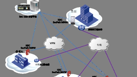 广域网VPN，现代网络通信的枢纽与发展展望