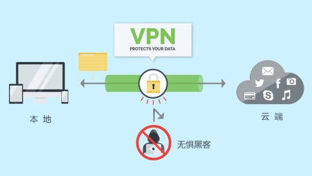 VPN流量消耗揭秘，使用VPN是否会影响网络带宽？