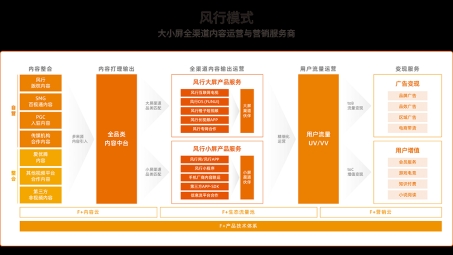 风行VPN，开启全球网络自由之旅